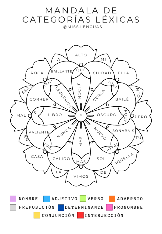 Ficha del Mandala de Categorías Léxicas